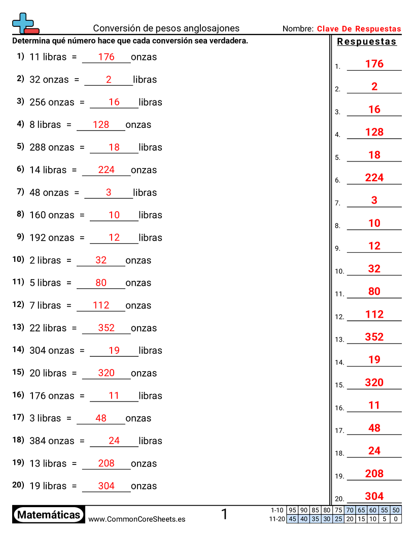 Ejercicios  de pesos - convertir-pesos-estadounidenses worksheet
