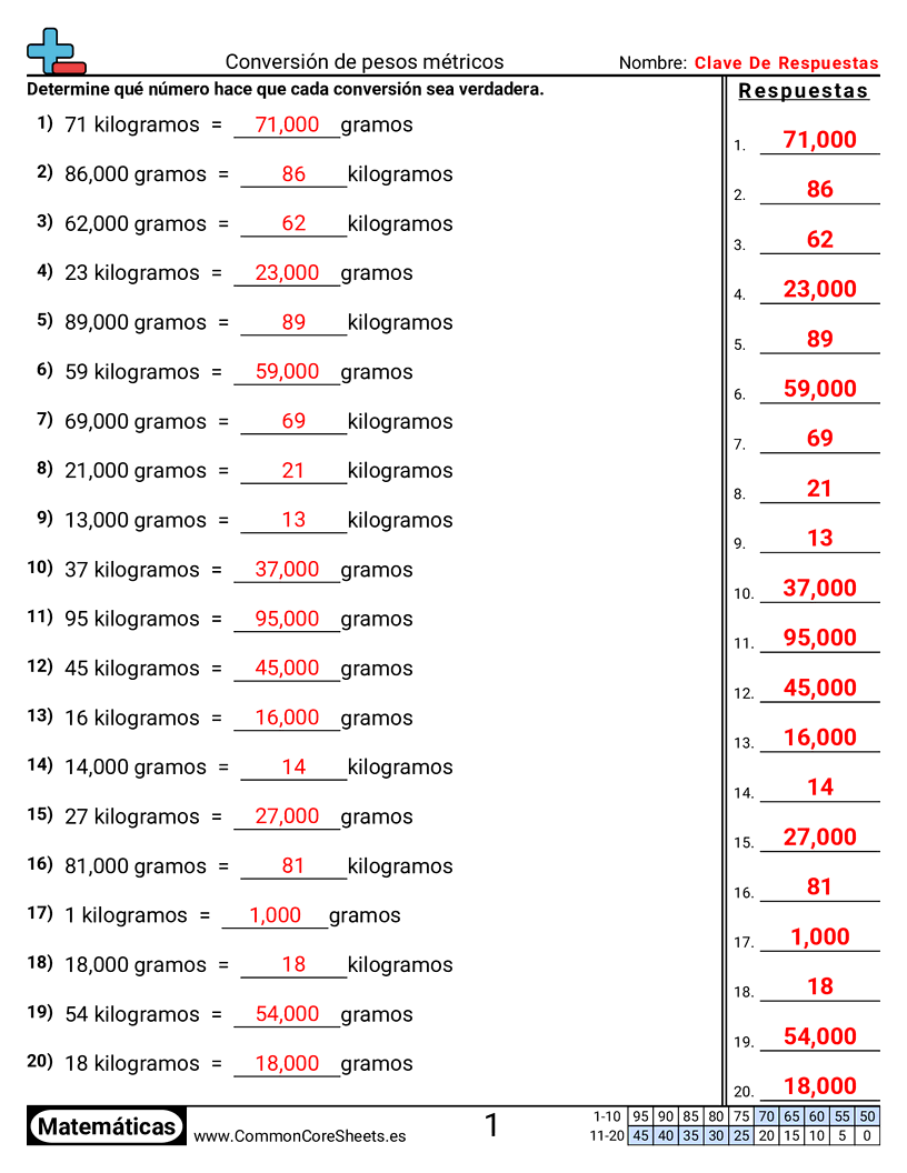 Ejercicios  de pesos - convertir-pesos-metricos worksheet