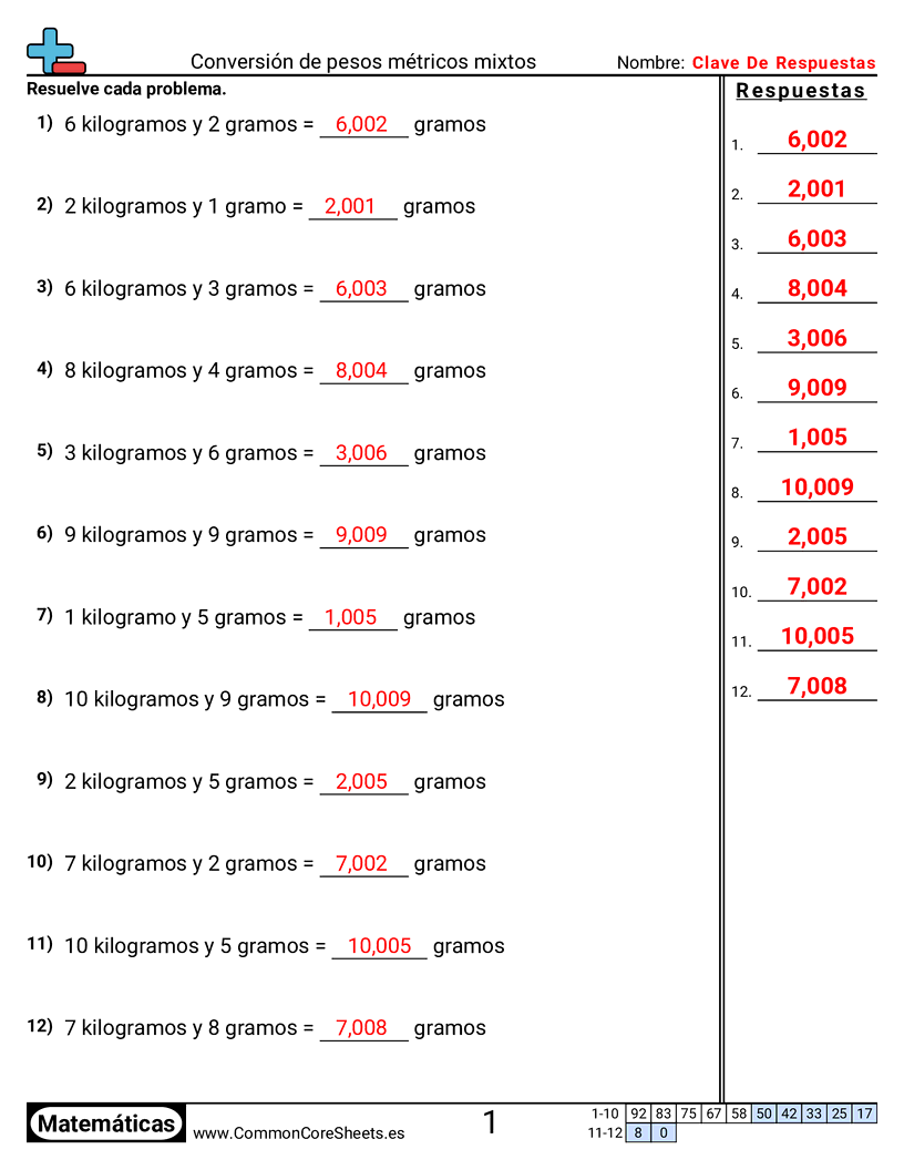 Convertir pesos métricos mixtos worksheet preview