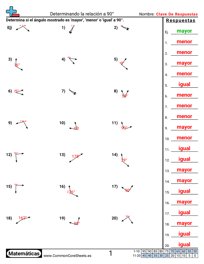 CCSS 4.G.1 Worksheets - Determinar ángulo de 90° worksheet
