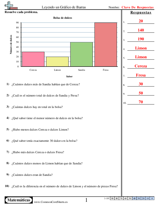  - 152 worksheet