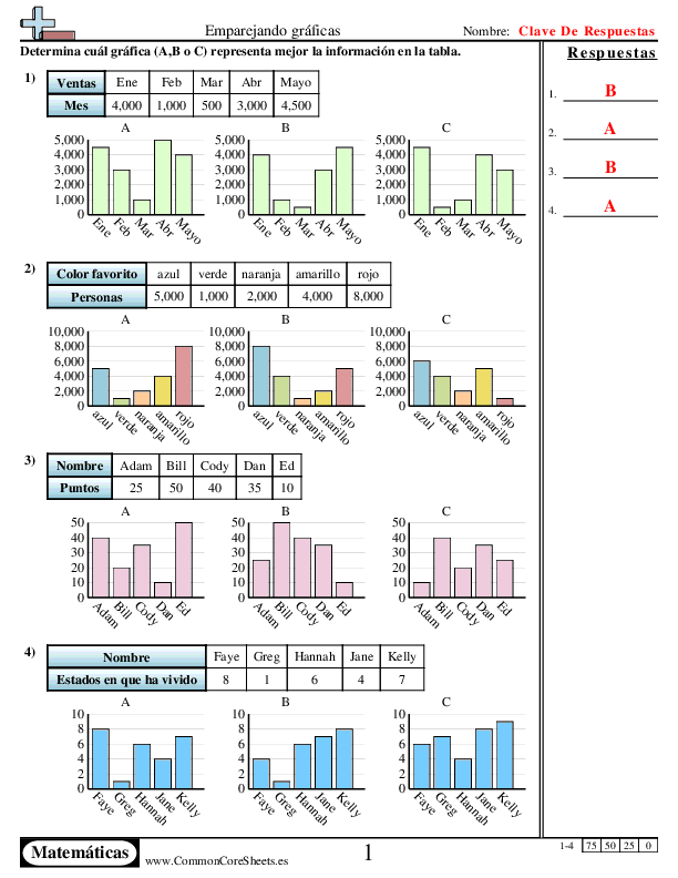  - selecciona-el-grafico-apropiado worksheet