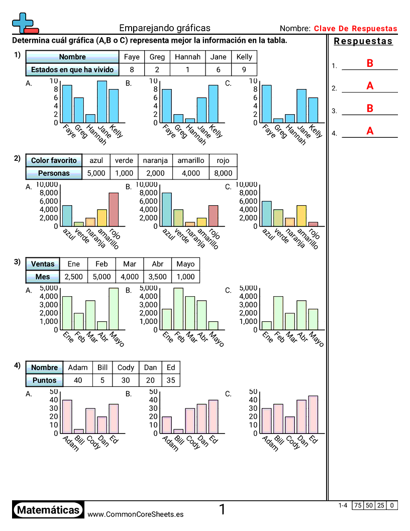 Ejercicios  de gráficos de barra las  - seleccionar-el-grafico-apropiado worksheet