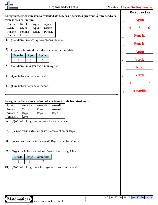  - 160 worksheet