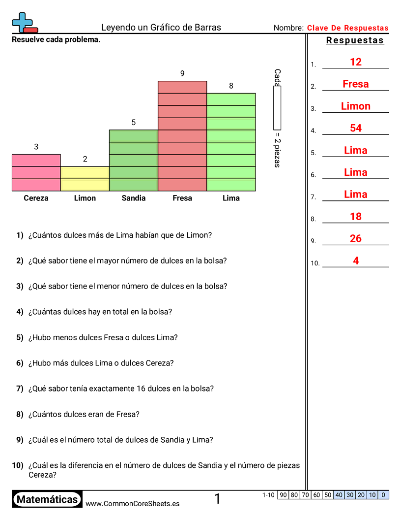 Ejercicios  de gráficos de barra las  - 5-barras-unidad-unica worksheet
