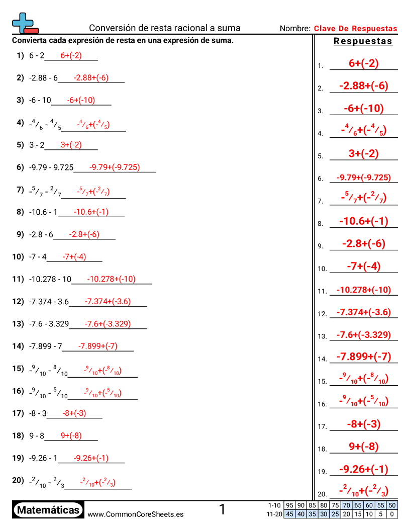 Convertir resta racional a suma worksheet preview