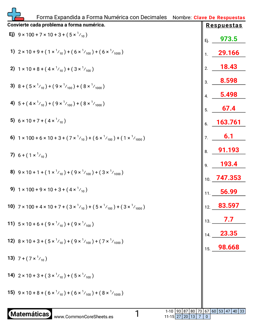Ejercicios  de conversión de formas - notacion-desarrollada-a-numero-con-decimales worksheet