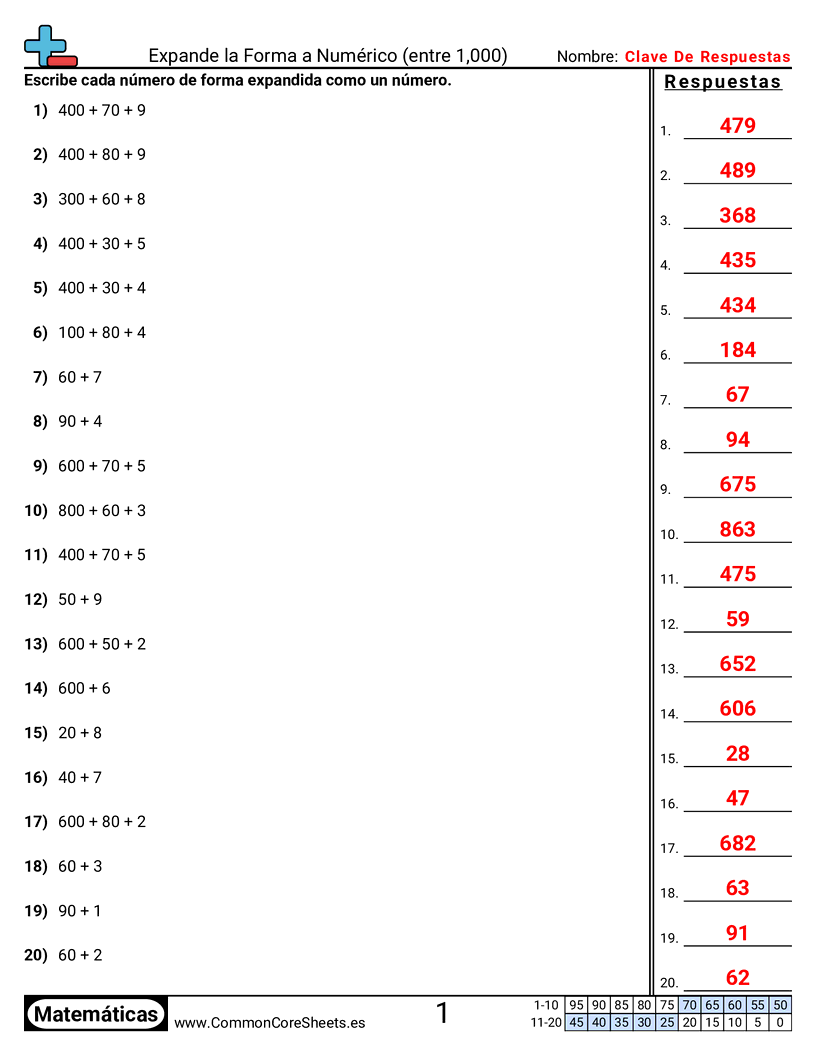 Ejercicios  de conversión de formas - forma-desarrollada-a-forma-numerica-dentro-de-1-000 worksheet