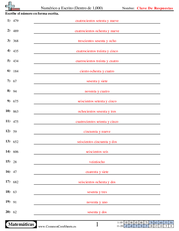  - numerico-a-palabra-dentro-de-1000 worksheet