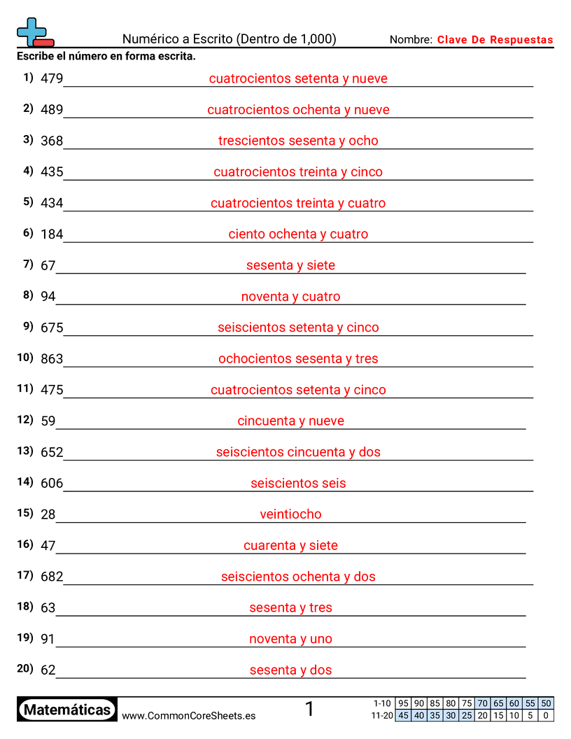 Ejercicios  de conversión de formas - numero-a-palabras-dentro-de-1000 worksheet
