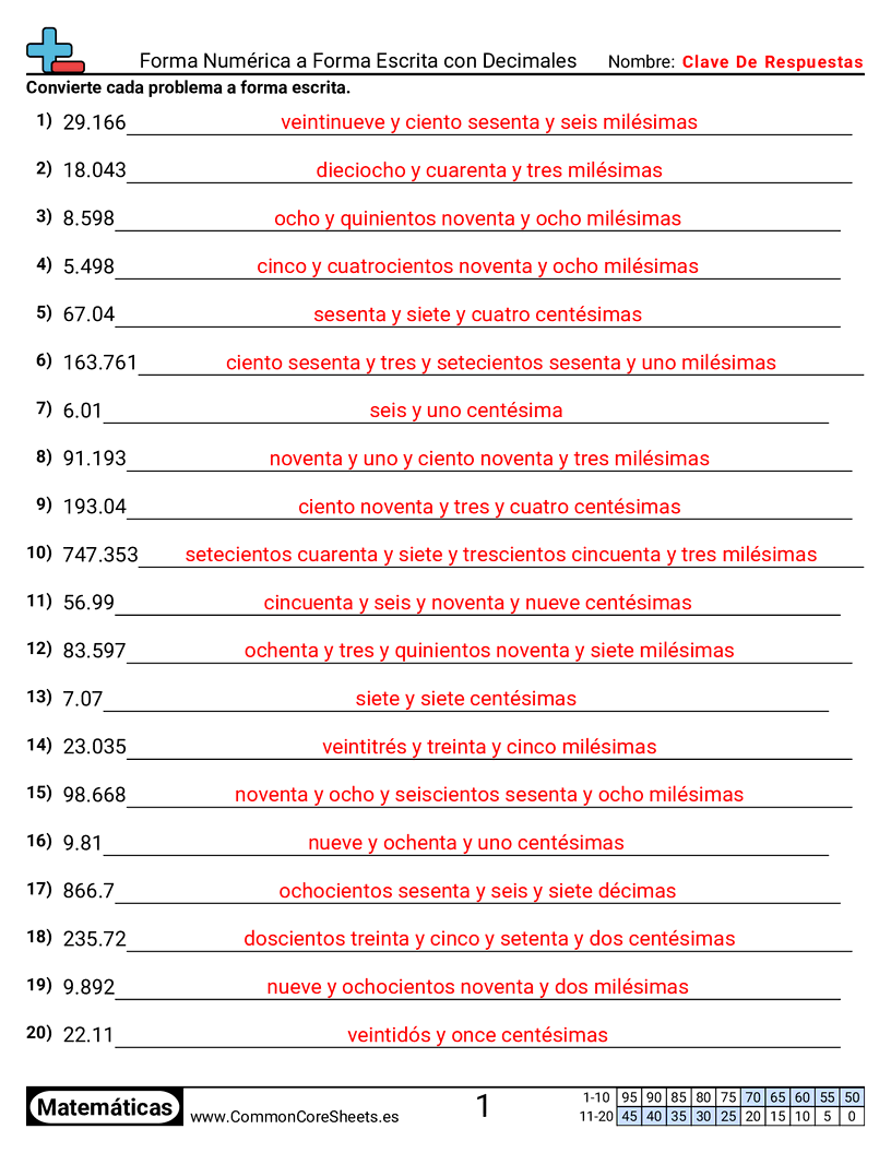 Ejercicios  de conversión de formas - numero-a-palabras-con-decimales worksheet
