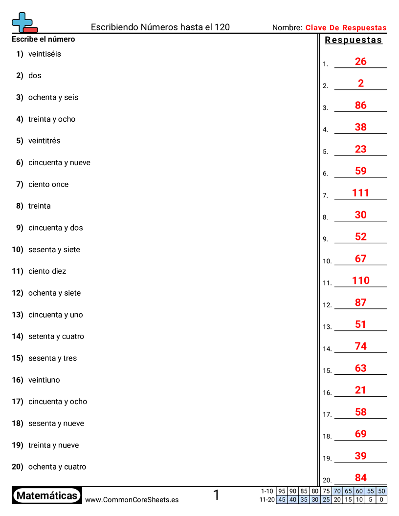 Ejercicios  de conversión de formas - palabras-a-numero-dentro-de-120 worksheet
