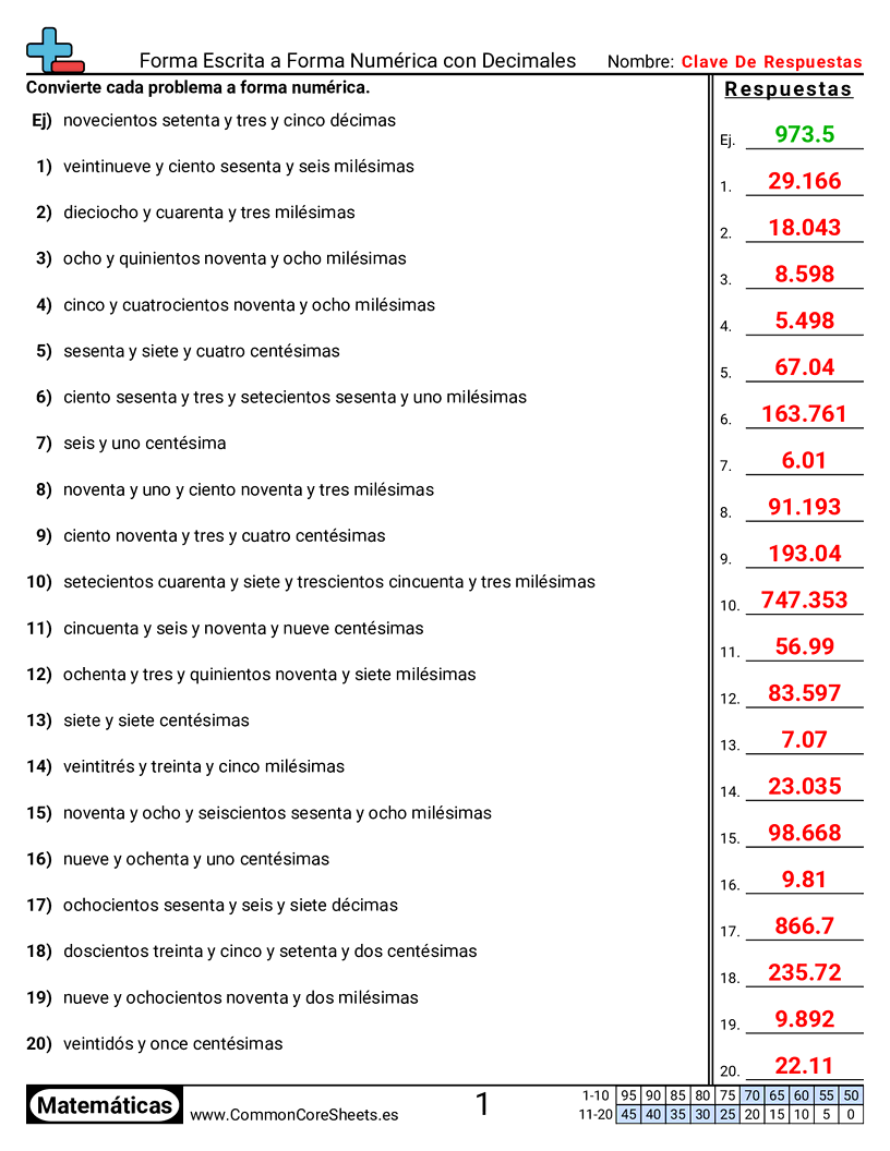 Ejercicios  de conversión de formas - palabras-a-numero-con-decimales worksheet