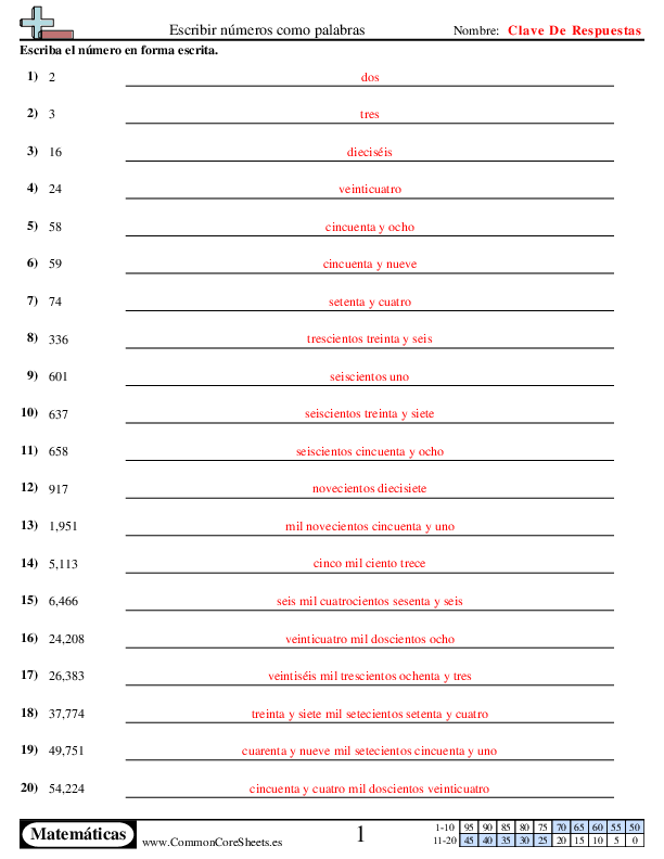  - escribir-numeros-como-palabras worksheet