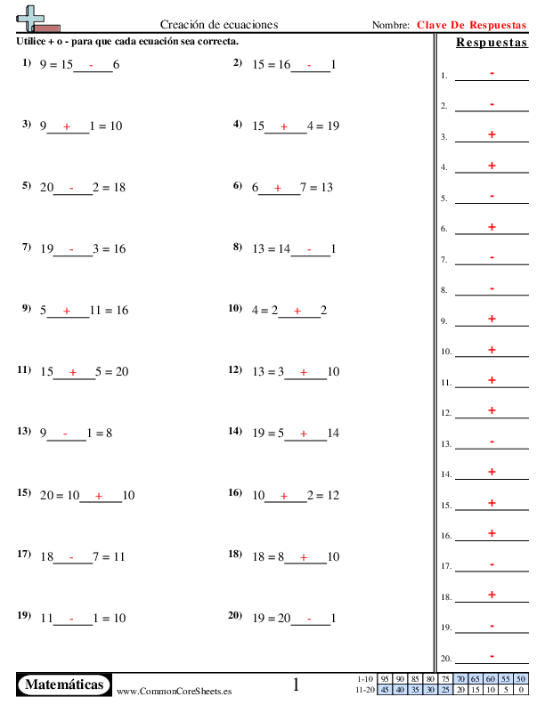  - creacion-de-ecuaciones worksheet