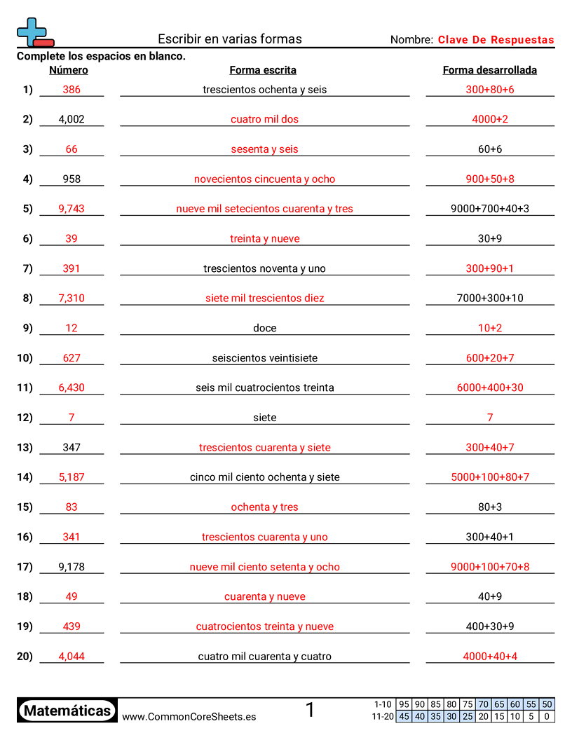 Ejercicios  de conversión de formas - escribir-en-varias-formas worksheet