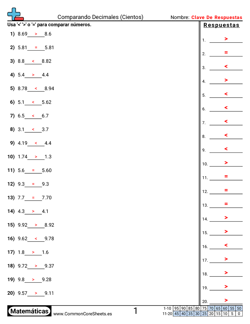 Comparar hasta centésimas worksheet preview