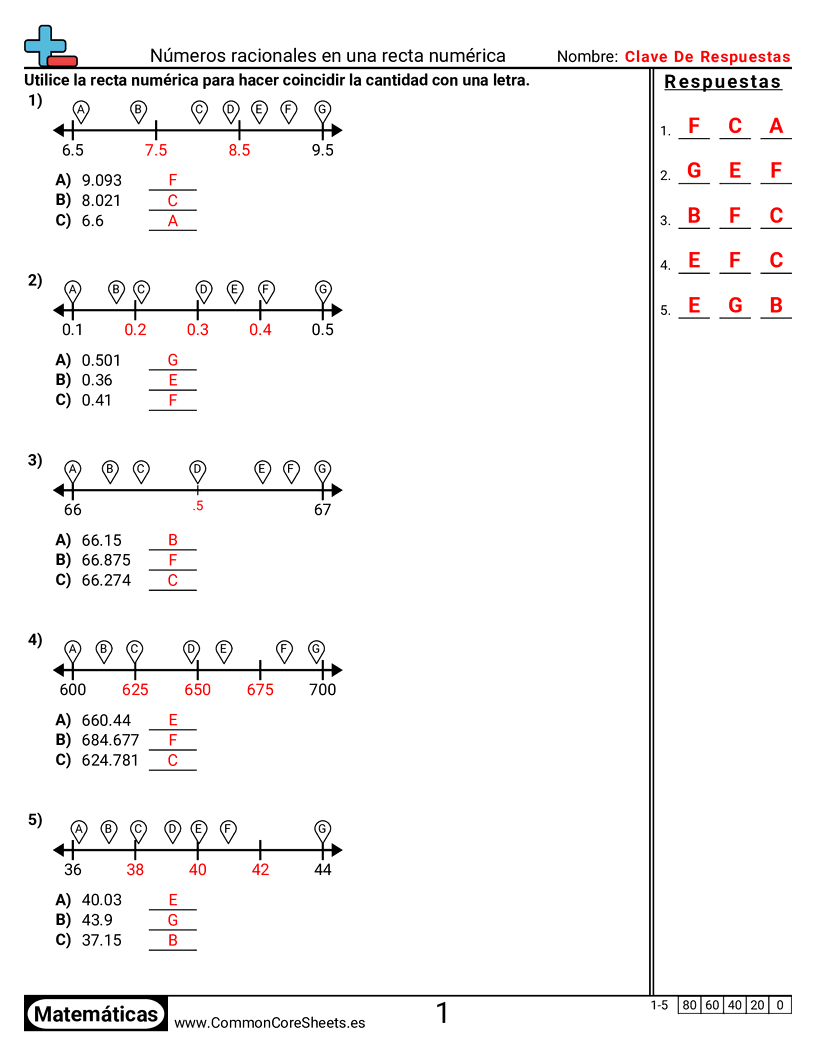 Números racionales en una recta numérica worksheet preview