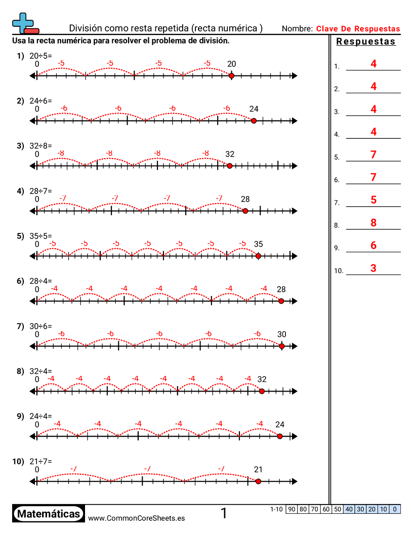Ejercicios  de división - División como resta repetida (recta numérica) worksheet
