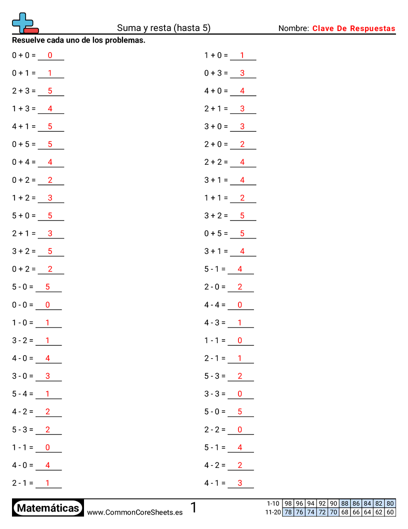 Ejercicios  de ejercicios de matemáticas - Sumar y restar (dentro de 5) worksheet