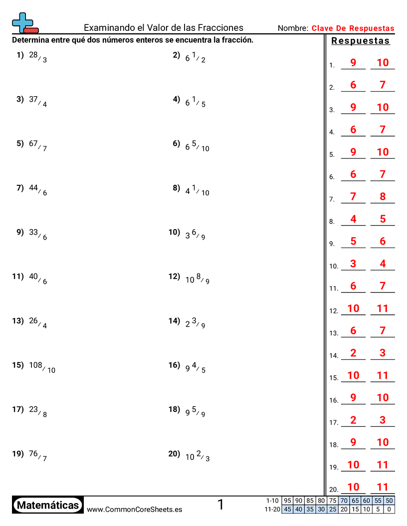 Ejercicios  de fracciones - examinar-el-valor-de-una-fraccion worksheet