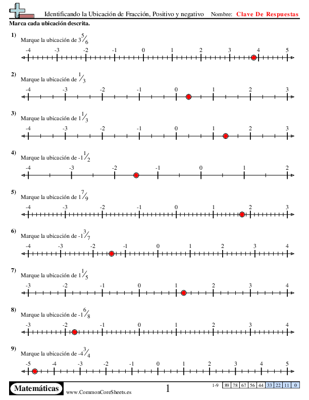  - identificar-el-lugar-de-la-fraccion-positivo-y-negativo worksheet