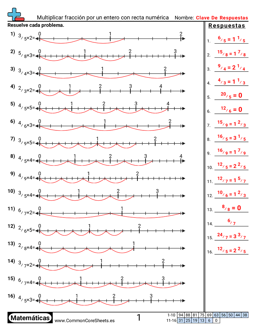 Ejercicios  de fracciones - multiplicar-fraccion-por-entero-con-recta-numerica worksheet