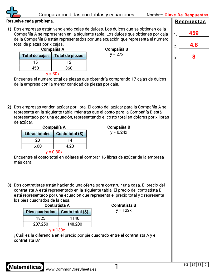 Comparar mediciones con tablas y ecuaciones worksheet preview