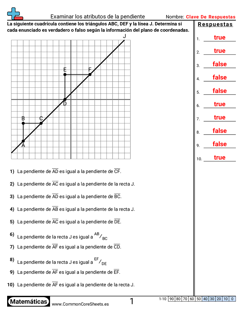 Examinar atributos de la pendiente worksheet preview