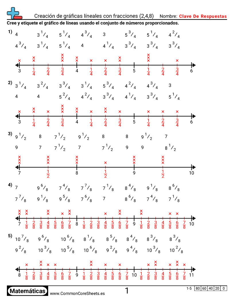 Ejercicios  de diagrama de puntos - crear-diagramas-de-lineas-con-fracciones-2-4-8 worksheet