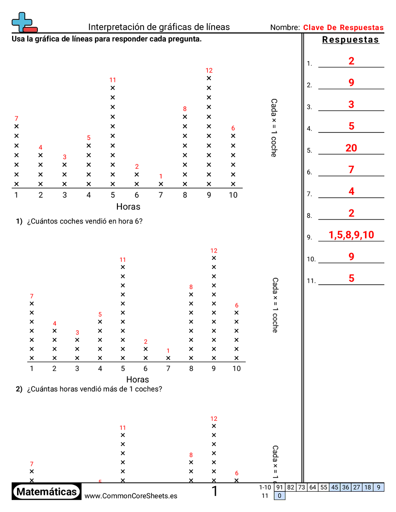 Ejercicios  de diagrama de puntos - interpretar-un-diagrama-de-lineas worksheet