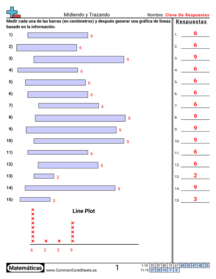Ejercicios  de diagrama de puntos - medir-y-graficar-numeros-enteros worksheet