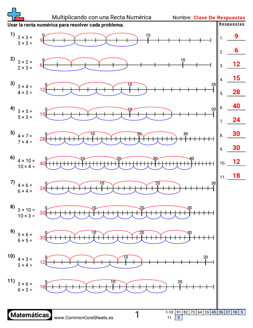 Multiplicar con rectas numéricas worksheet preview