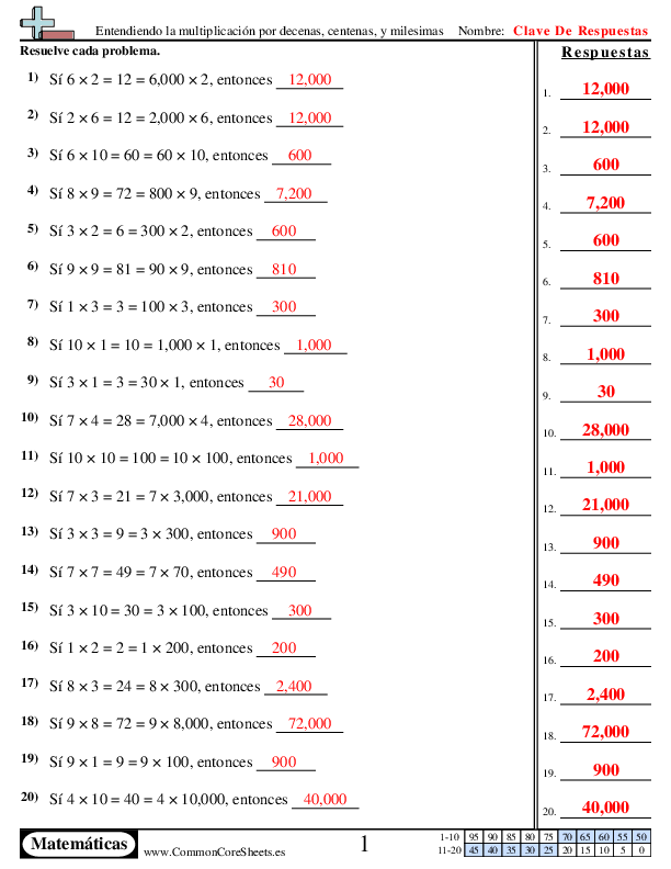  - entendiendo-la-multiplicacion-por-10s-100s-y-1000s worksheet