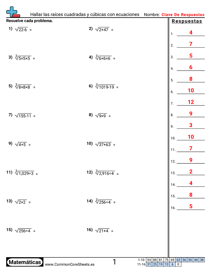 Encontrar raíces cuadradas y cúbicas con ecuaciones worksheet preview