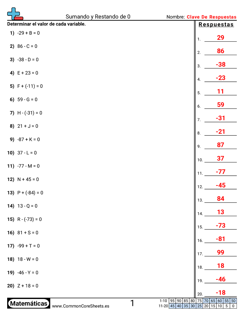 Ejercicios  de números negativos - Sumar y restar hasta cero worksheet