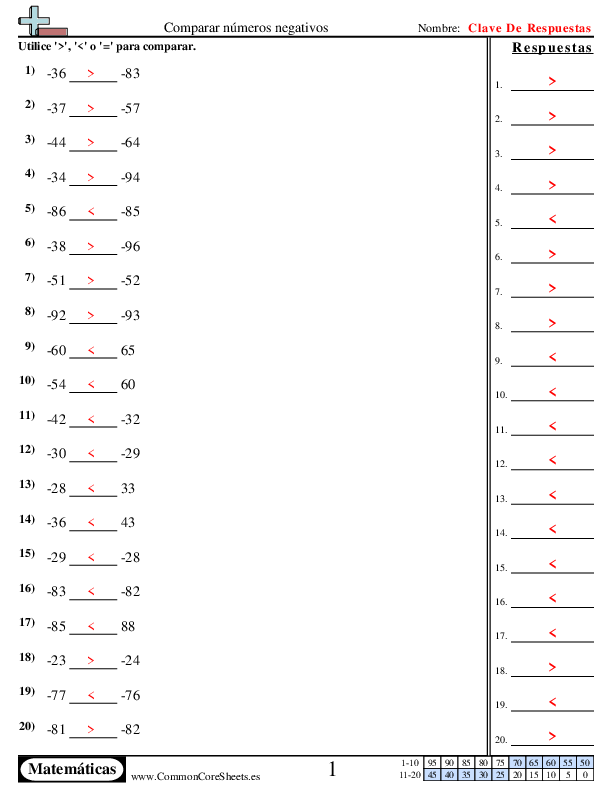  - comparar-numeros-negativos worksheet