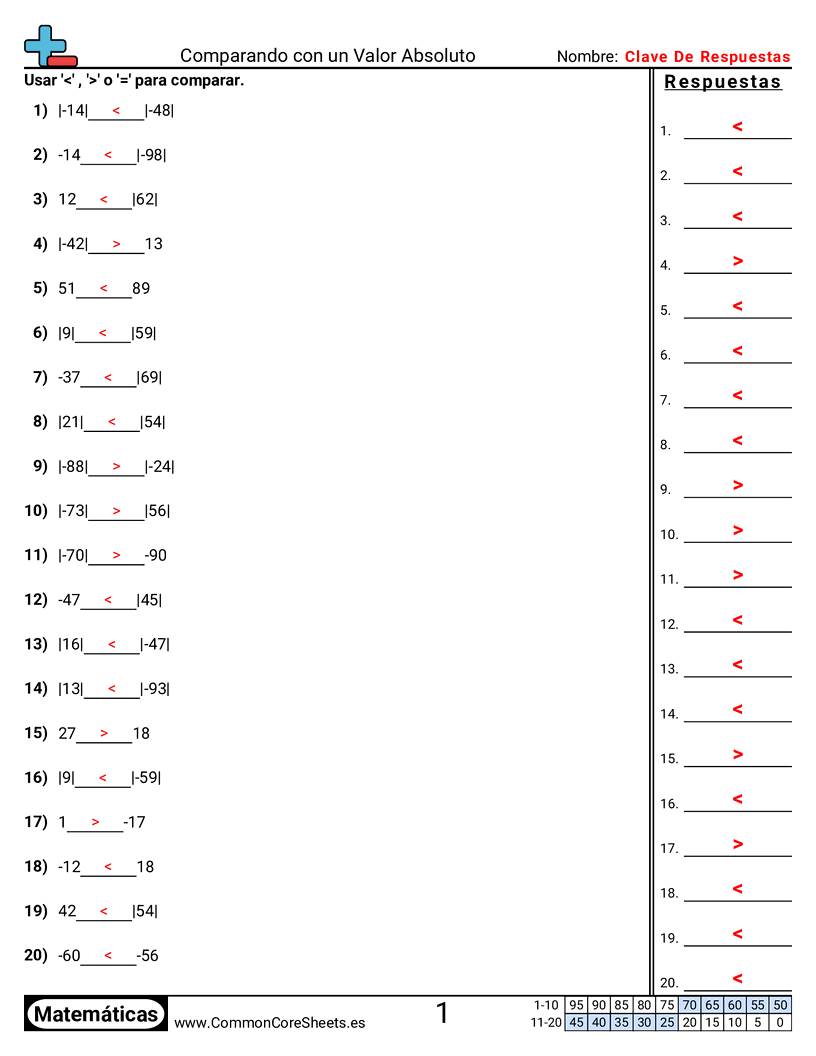 Ejercicios  de números negativos - Comparar con valores absolutos worksheet