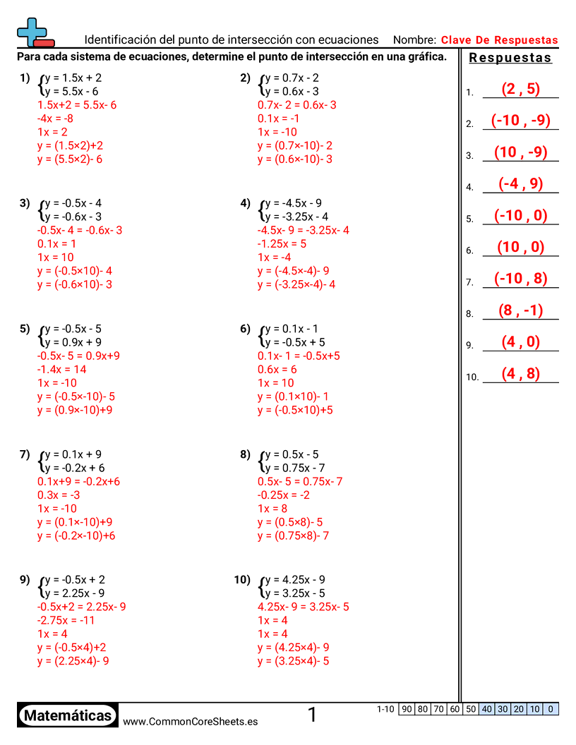 8th Grade Ejercicios de álgebra - Identificar el punto de intersección con ecuaciones worksheet