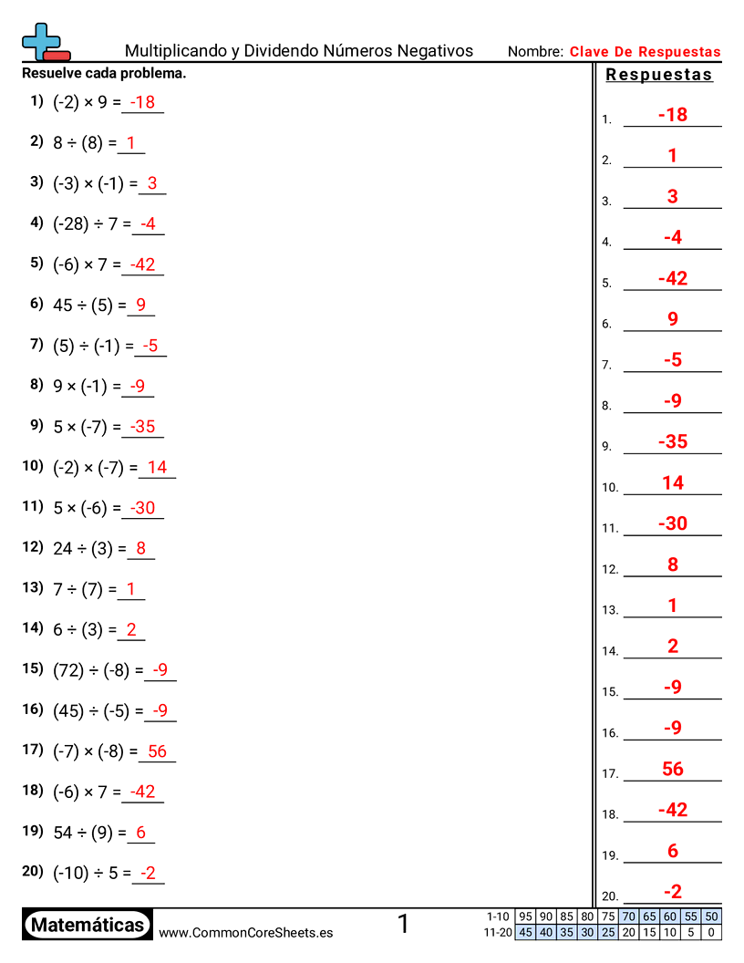Ejercicios  de números negativos - Forma estándar worksheet