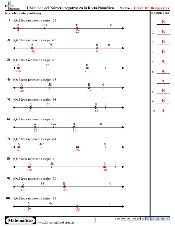  - ubicacion-numero-negativo-en-la-recta-numerica worksheet