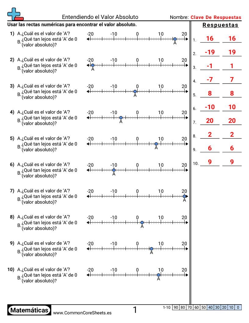 Ejercicios  de números negativos - Entender el valor absoluto worksheet