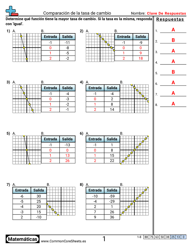 Comparar tasa de cambio worksheet preview