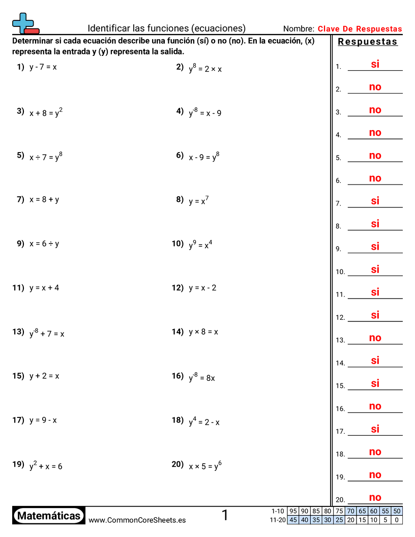 Identificar funciones (ecuaciones) worksheet preview