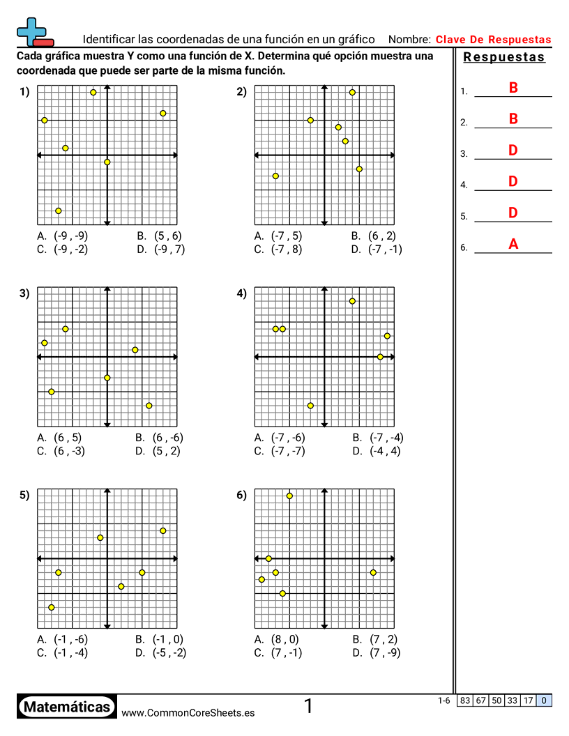 Identificar puntos de una función en una gráfica worksheet preview