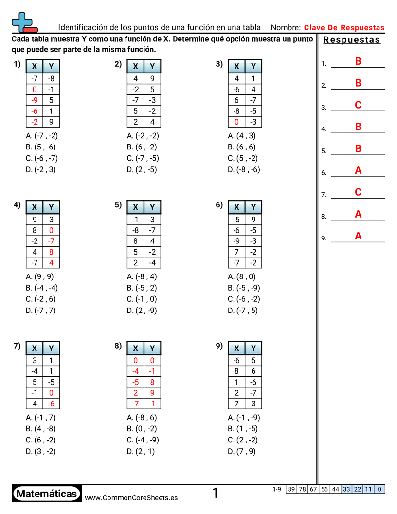 Identificar puntos de una función en una tabla worksheet preview