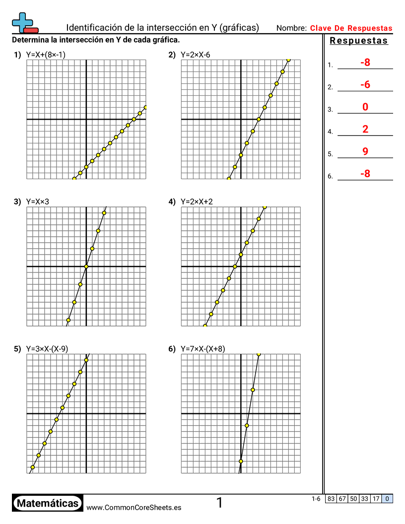 Identificar la intersección con el eje Y (gráficas) worksheet preview