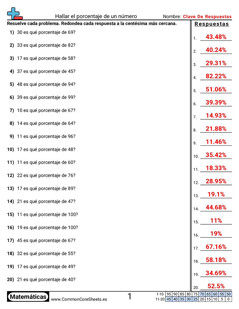 Ejercicios  de porcentaje - Hallar qué porcentaje es un número de otro worksheet