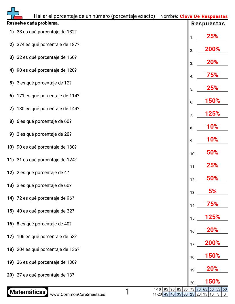 Ejercicios  de porcentaje - Hallar qué porcentaje es un número de otro (porcentaje exacto) worksheet
