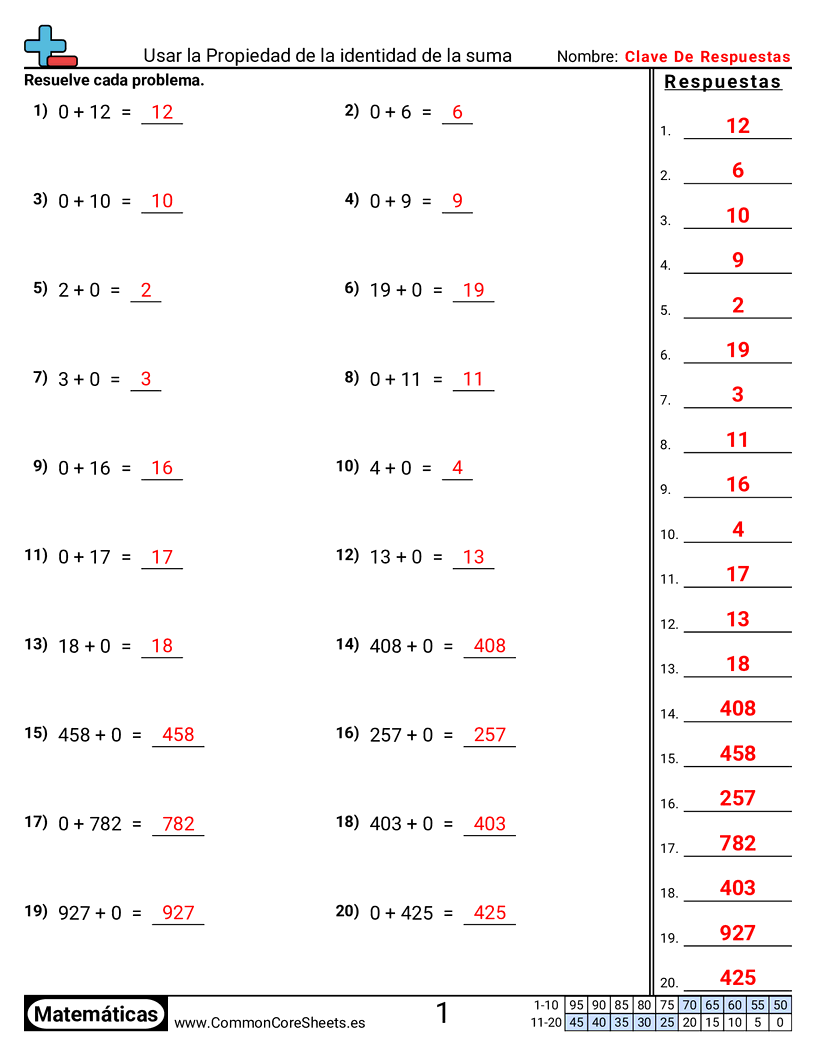 Usar la propiedad identidad de la suma worksheet preview